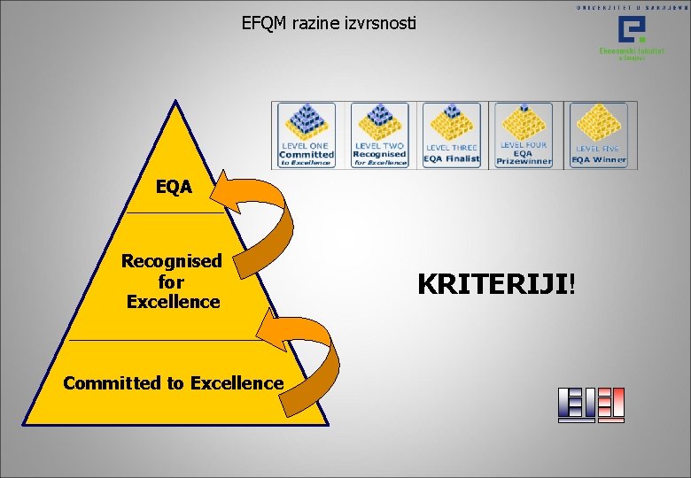 EFQM razine izvrsnosti EQA Recognised for Excellence Committed to Excellence KRITERIJI! EFQM razine izvrsnosti EQA Recognised for Excellence Committed to Excellence KRITERIJI!