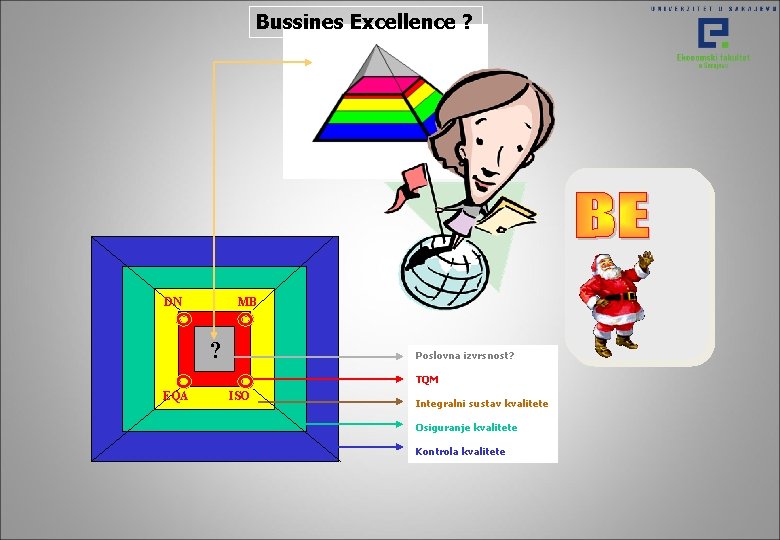 Bussines Excellence ? DN MB ? Poslovna izvrsnost? TQM EQA ISO Integralni sustav kvalitete Bussines Excellence ? DN MB ? Poslovna izvrsnost? TQM EQA ISO Integralni sustav kvalitete