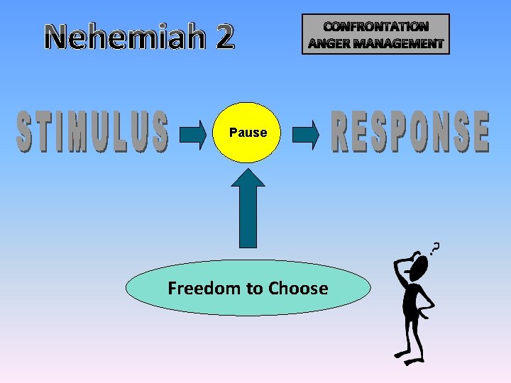 Nehemiah 2 CONFRONTATION ANGER MANAGEMENT Pause Freedom to Choose Nehemiah 2 CONFRONTATION ANGER MANAGEMENT Pause Freedom to Choose