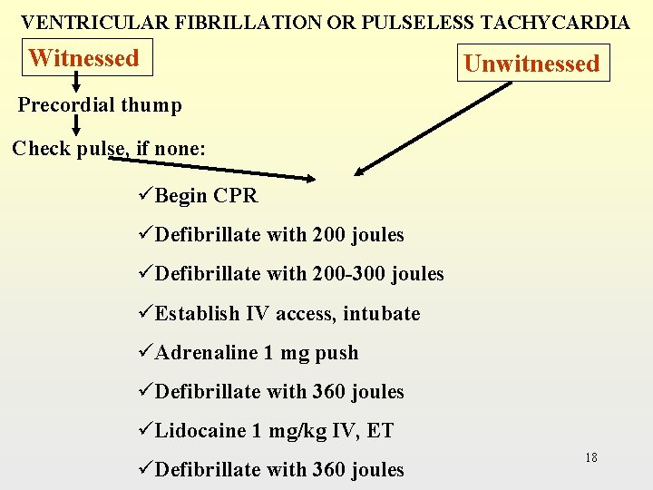 VENTRICULAR FIBRILLATION OR PULSELESS TACHYCARDIA Witnessed Unwitnessed Precordial thump Check pulse, if none: üBegin