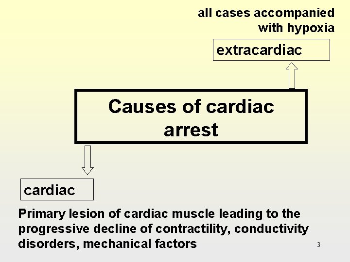 all cases accompanied with hypoxia extracardiac Causes of cardiac arrest cardiac Primary lesion of