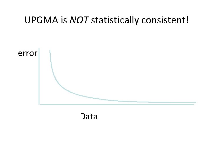 UPGMA is NOT statistically consistent! error Data UPGMA is NOT statistically consistent! error Data