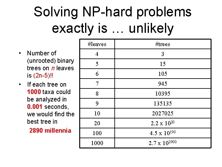 Solving NP-hard problems exactly is … unlikely • Number of (unrooted) binary trees on Solving NP-hard problems exactly is … unlikely • Number of (unrooted) binary trees on