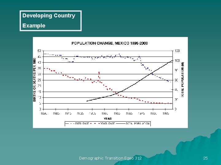 Developing Country Example Demographic Transition Egeo 312 25 