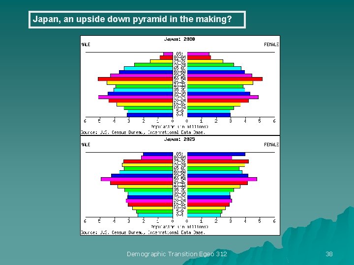 Japan, an upside down pyramid in the making? Demographic Transition Egeo 312 38 