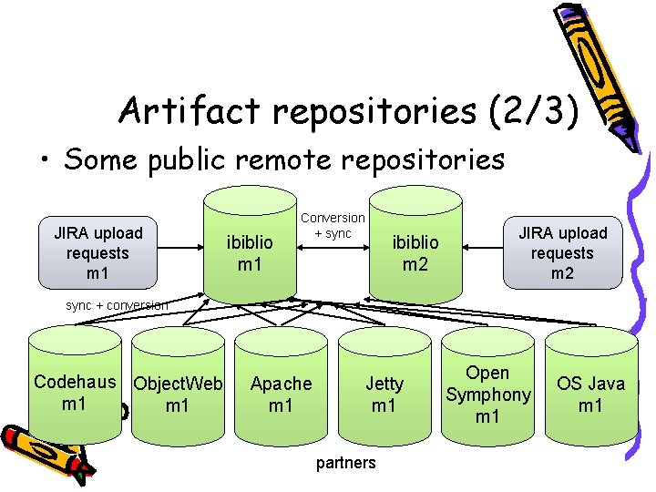 Artifact repositories (2/3) • Some public remote repositories JIRA upload requests m 1 ibiblio
