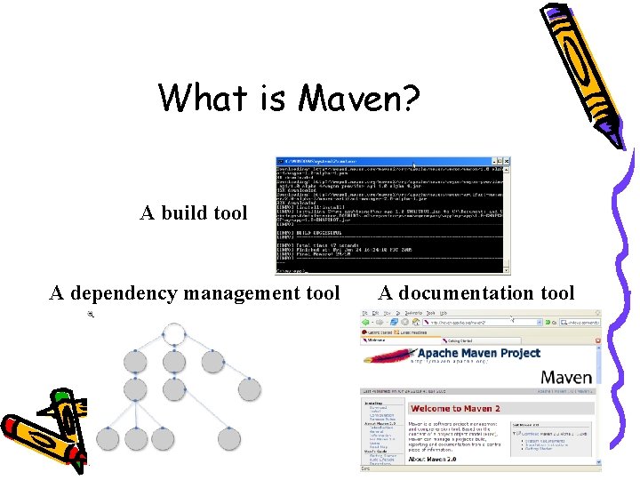 What is Maven? A build tool A dependency management tool A documentation tool 