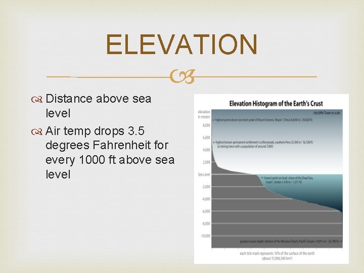 ELEVATION Distance above sea level Air temp drops 3. 5 degrees Fahrenheit for every