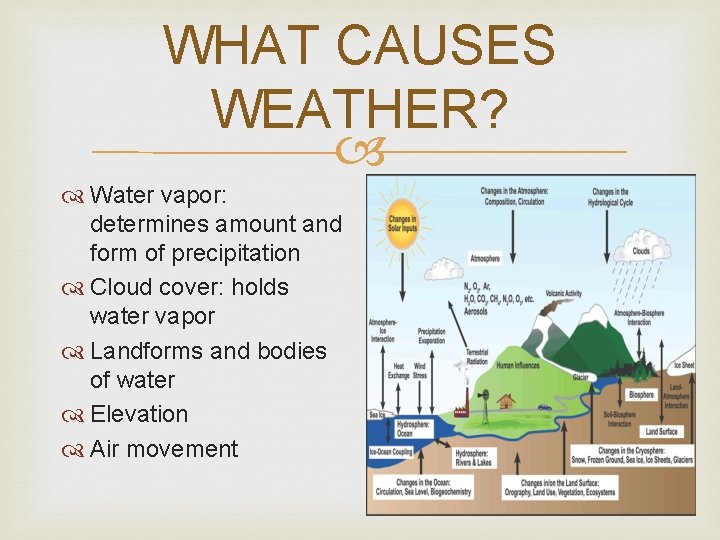WHAT CAUSES WEATHER? Water vapor: determines amount and form of precipitation Cloud cover: holds