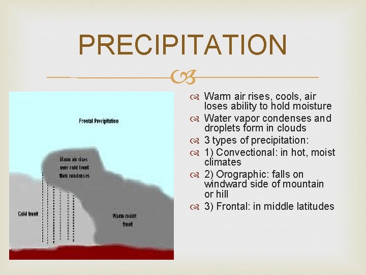 PRECIPITATION Warm air rises, cools, air loses ability to hold moisture Water vapor condenses