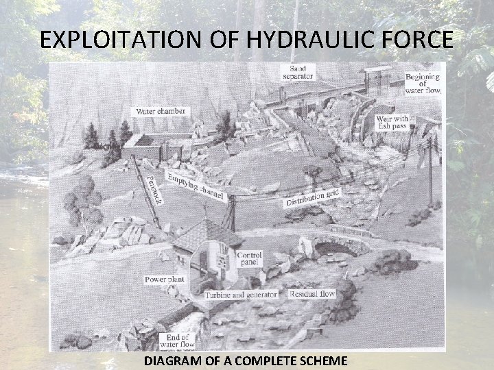 EXPLOITATION OF HYDRAULIC FORCE DIAGRAM OF A COMPLETE SCHEME EXPLOITATION OF HYDRAULIC FORCE DIAGRAM OF A COMPLETE SCHEME