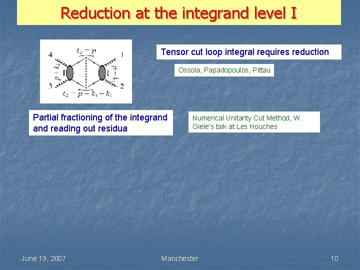 Reduction at the integrand level I Tensor cut loop integral requires reduction Ossola, Papadopoulos,