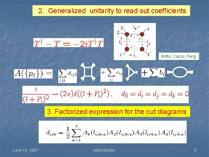 2. Generalized unitarity to read out coefficients Britto, Caczo, Feng 3. Factorized expression for