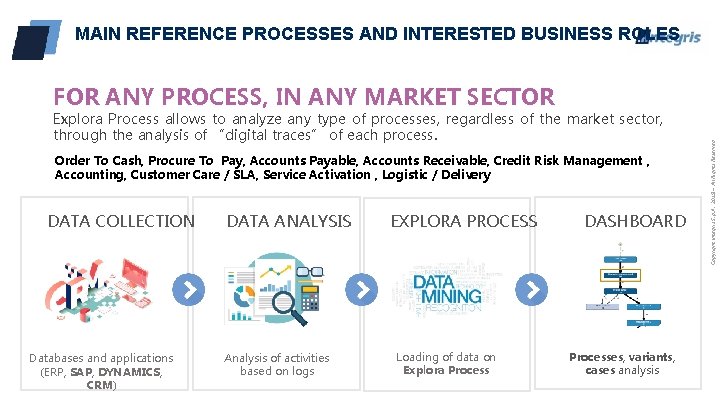 MAIN REFERENCE PROCESSES AND INTERESTED BUSINESS ROLES Explora Process allows to analyze any type