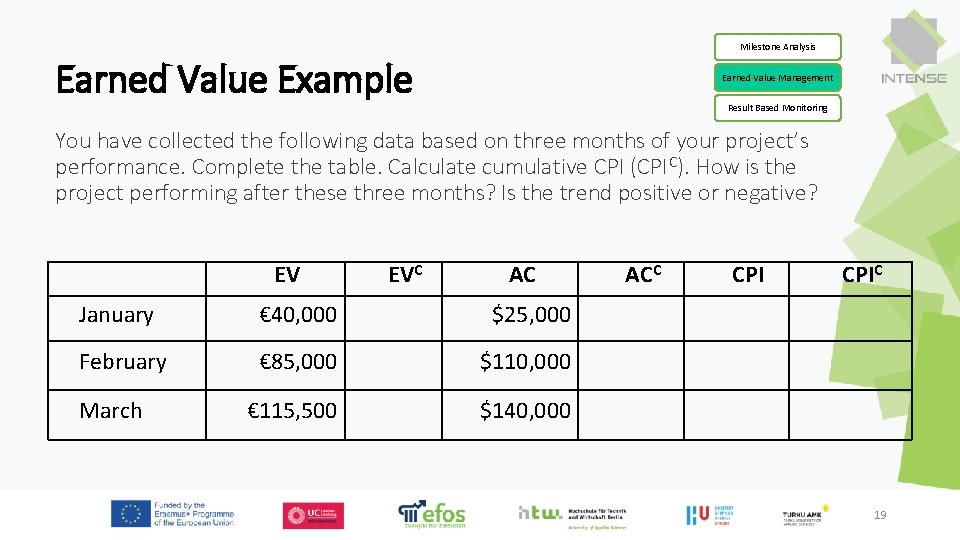 Milestone Analysis Earned Value Example Earned Value Management Result Based Monitoring You have collected Milestone Analysis Earned Value Example Earned Value Management Result Based Monitoring You have collected