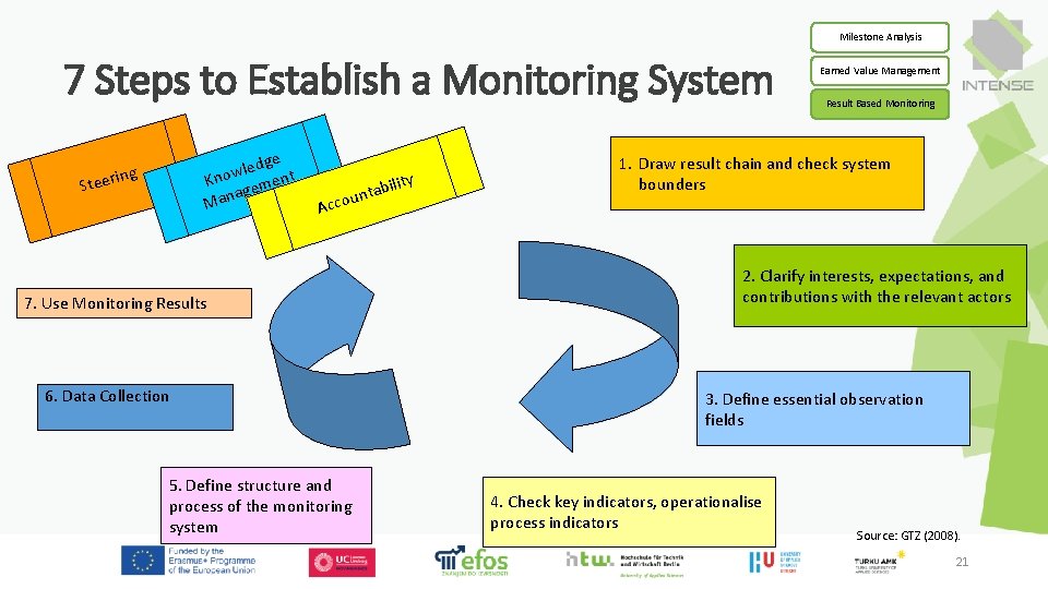 Milestone Analysis 7 Steps to Establish a Monitoring System dge e l w Kno Milestone Analysis 7 Steps to Establish a Monitoring System dge e l w Kno