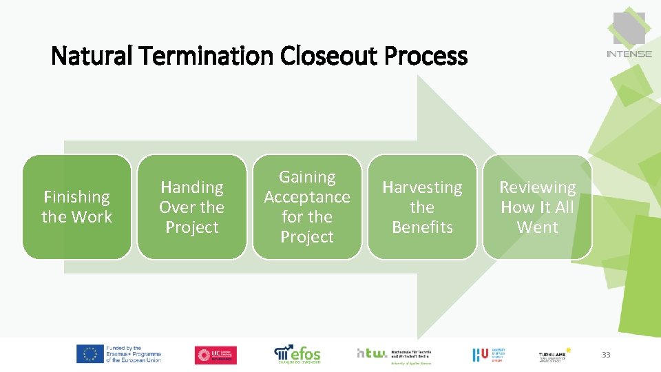 Natural Termination Closeout Process Finishing the Work Handing Over the Project Gaining Acceptance for Natural Termination Closeout Process Finishing the Work Handing Over the Project Gaining Acceptance for