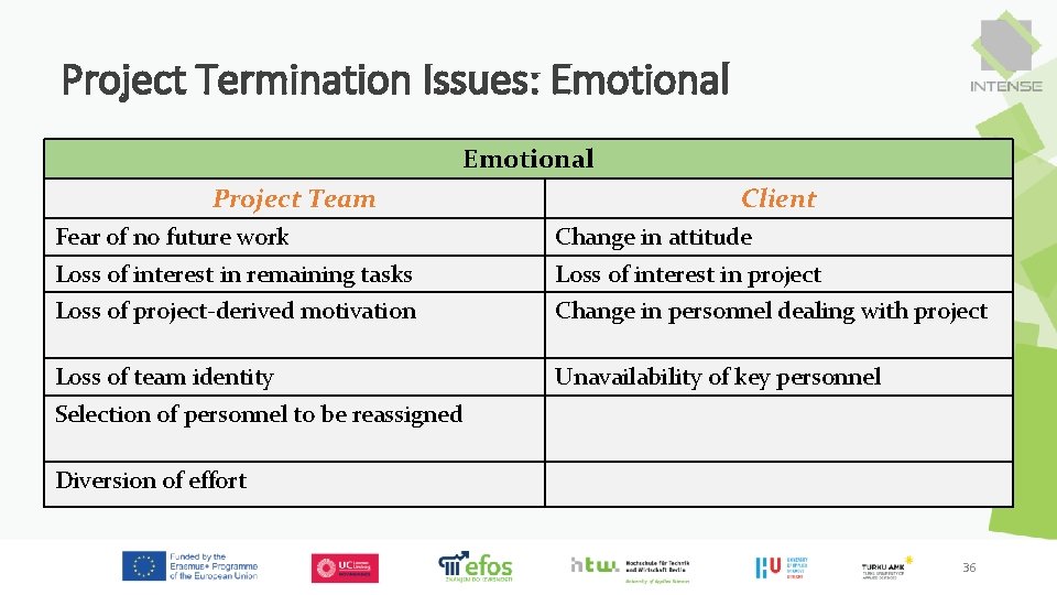 Project Termination Issues: Emotional Project Team Client Fear of no future work Change in Project Termination Issues: Emotional Project Team Client Fear of no future work Change in
