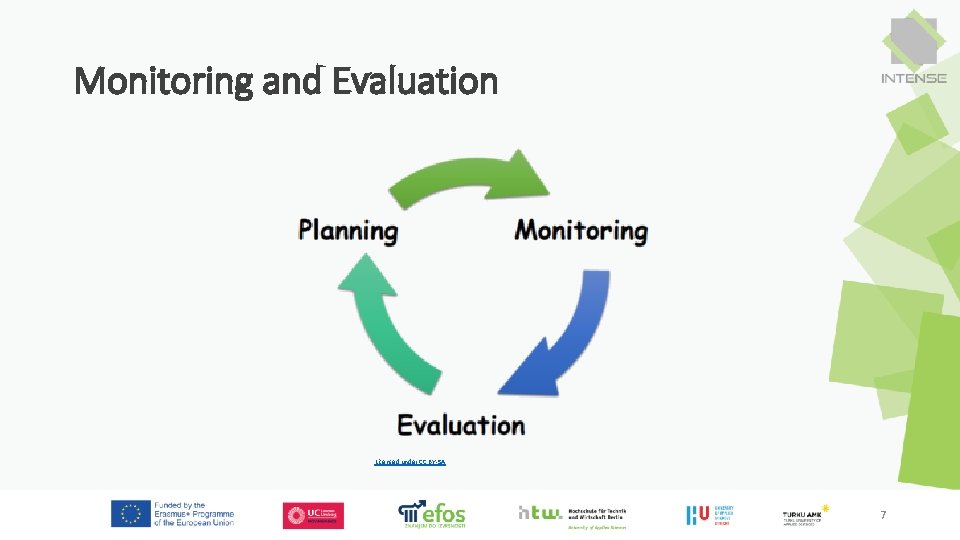 Monitoring and Evaluation Licensed under CC BY-SA 7 Monitoring and Evaluation Licensed under CC BY-SA 7
