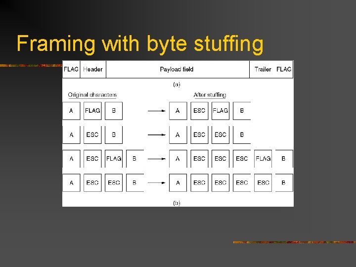 Framing with byte stuffing 