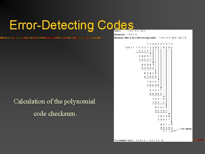 Error-Detecting Codes Calculation of the polynomial code checksum. 