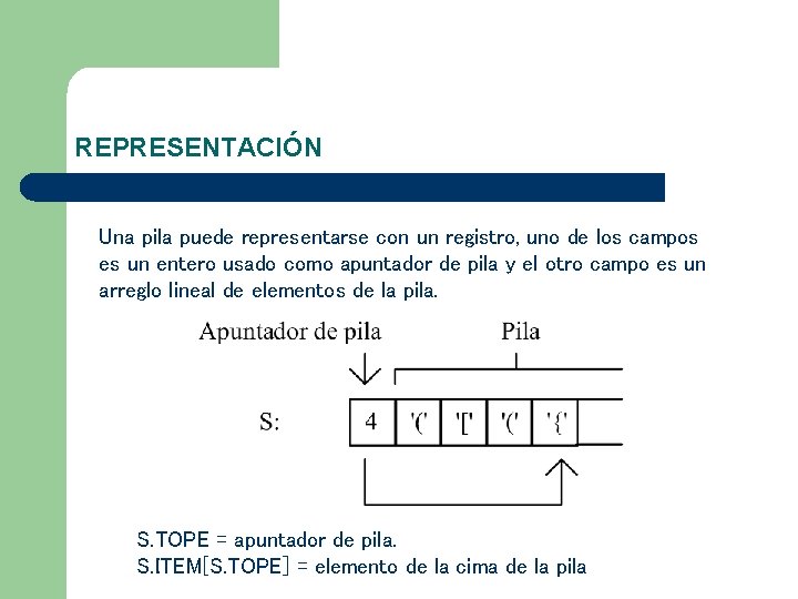 REPRESENTACIÓN Una pila puede representarse con un registro, uno de los campos es un REPRESENTACIÓN Una pila puede representarse con un registro, uno de los campos es un