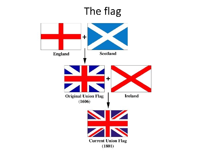 The flag 
