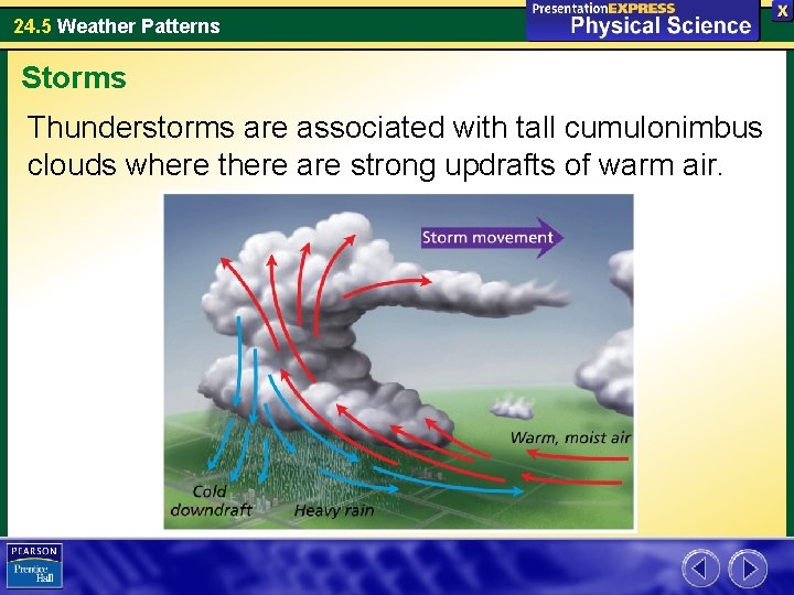 24. 5 Weather Patterns Storms Thunderstorms are associated with tall cumulonimbus clouds where there