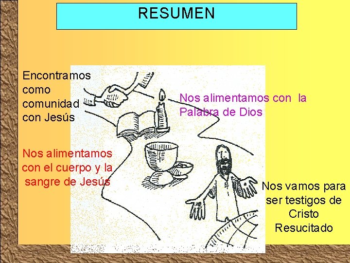 RESUMEN Encontramos como comunidad con Jesús Nos alimentamos con el cuerpo y la sangre