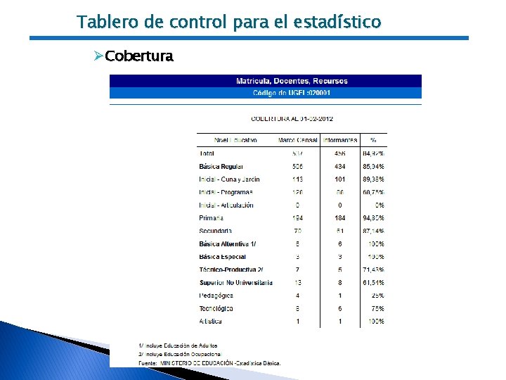 Tablero de control para el estadístico ØCobertura 