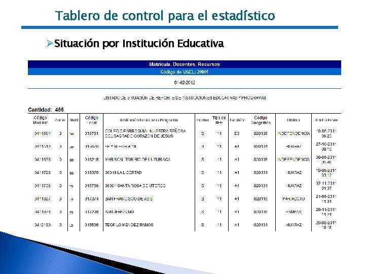 Tablero de control para el estadístico ØSituación por Institución Educativa 