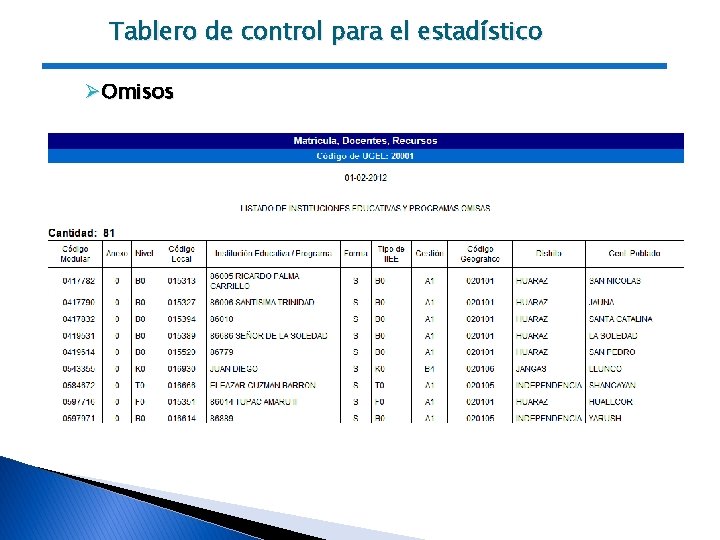 Tablero de control para el estadístico ØOmisos 