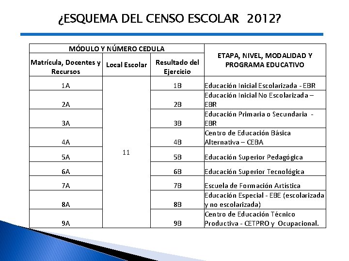 ¿ESQUEMA DEL CENSO ESCOLAR 2012? MÓDULO Y NÚMERO CEDULA Matrícula, Docentes y Local Escolar