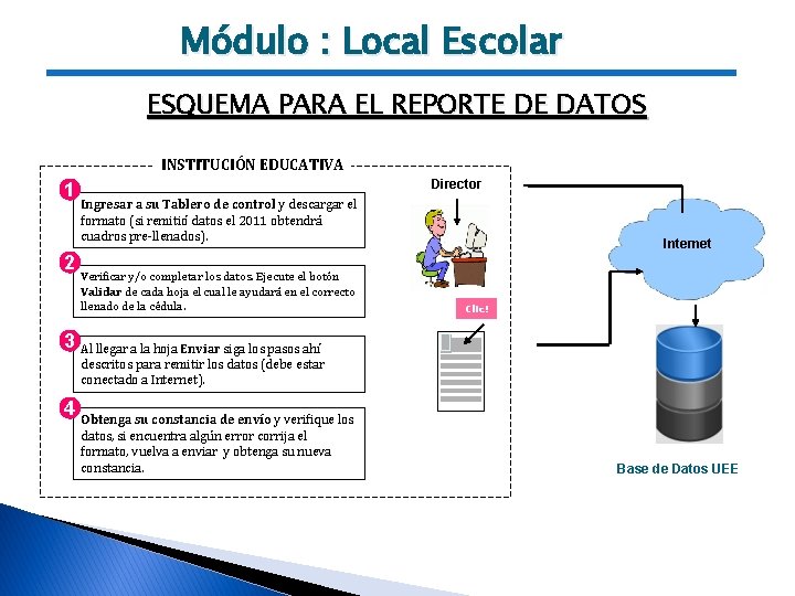 Módulo : Local Escolar ESQUEMA PARA EL REPORTE DE DATOS INSTITUCIÓN EDUCATIVA 1 2