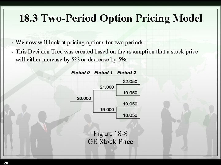 18. 3 Two-Period Option Pricing Model • We now will look at pricing options