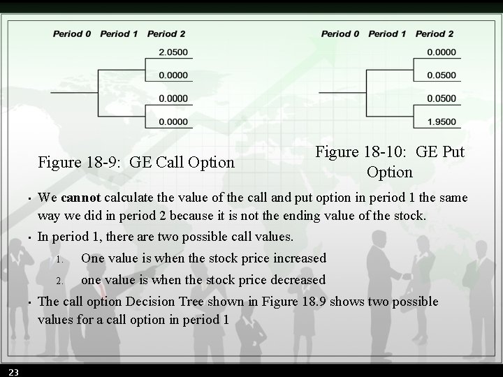 Figure 18 -9: GE Call Option • We cannot calculate the value of the