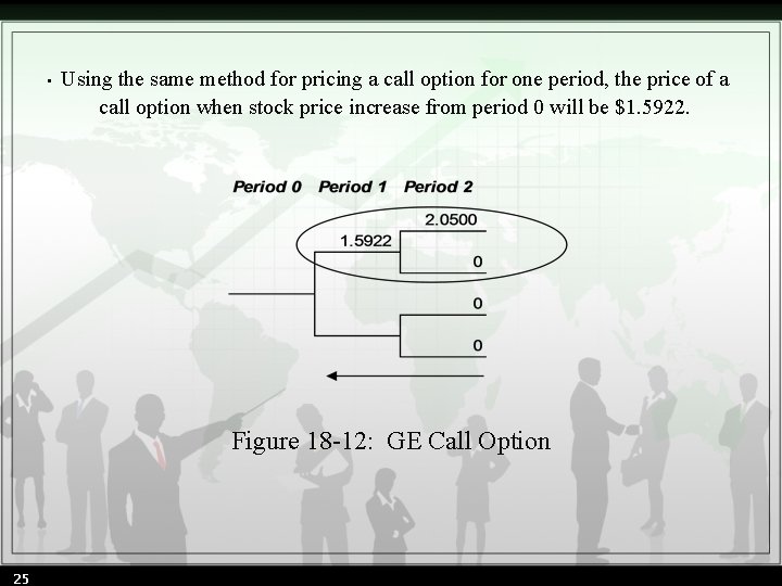  • Using the same method for pricing a call option for one period,