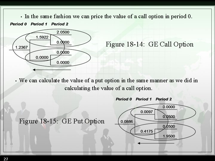  • In the same fashion we can price the value of a call