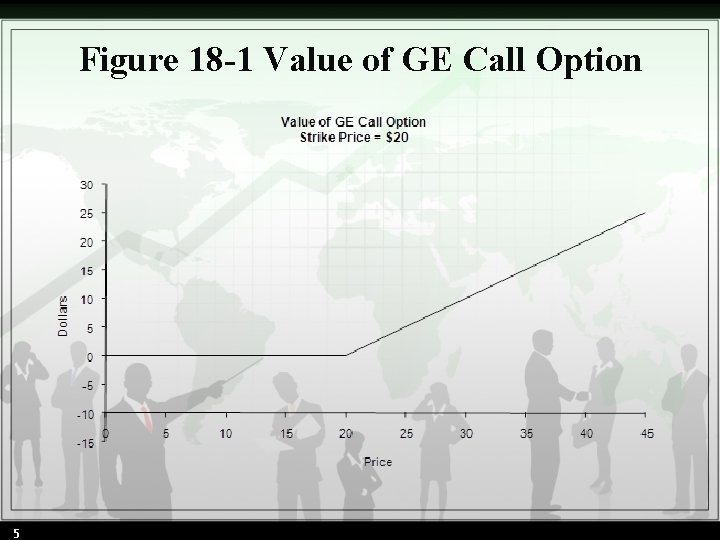 Figure 18 -1 Value of GE Call Option 5 