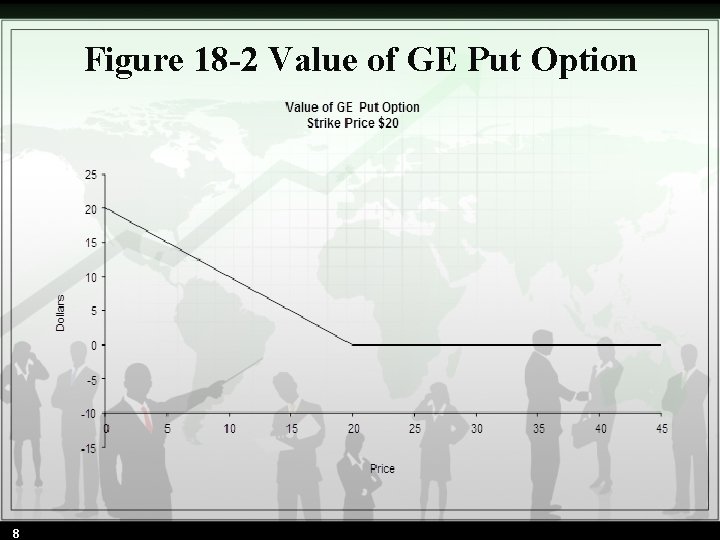 Figure 18 -2 Value of GE Put Option 8 