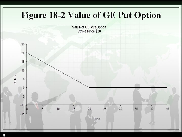 Figure 18 -2 Value of GE Put Option 8 