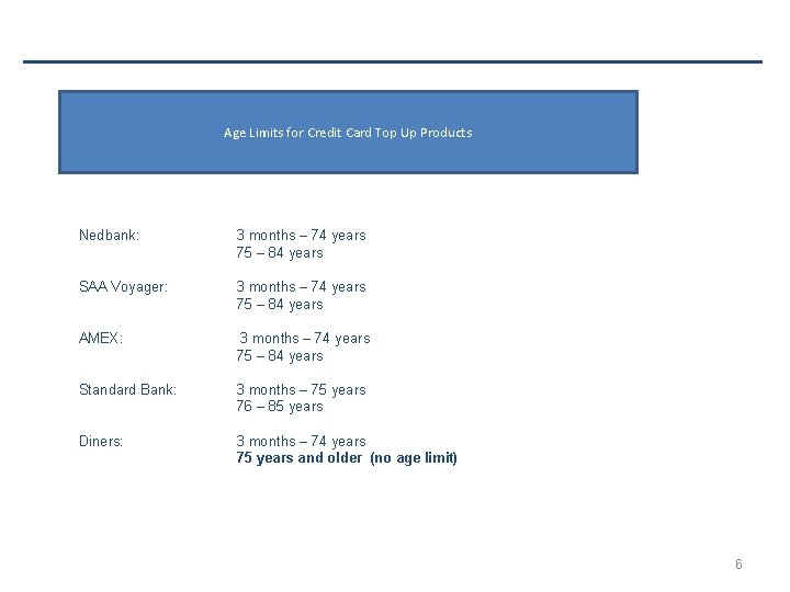 Age Limits for Credit Card Top Up Products Nedbank: 3 months – 74 years