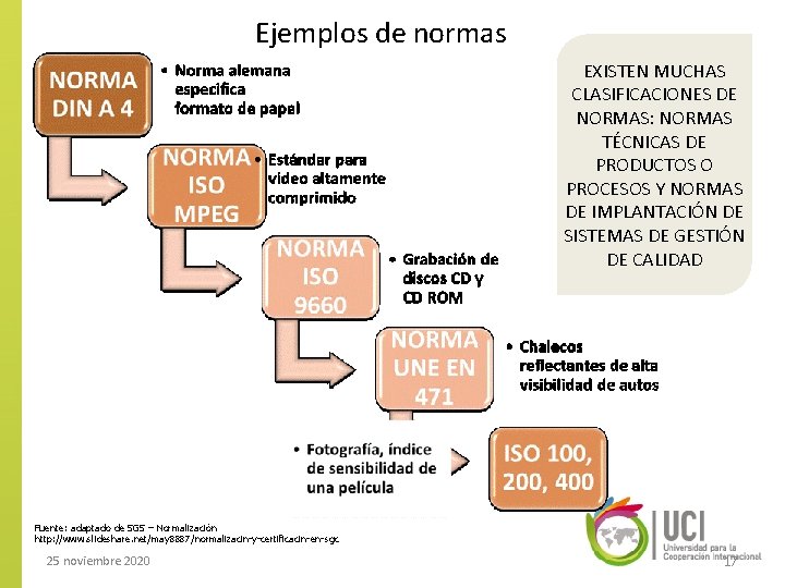 Ejemplos de normas EXISTEN MUCHAS CLASIFICACIONES DE NORMAS: NORMAS TÉCNICAS DE PRODUCTOS O PROCESOS