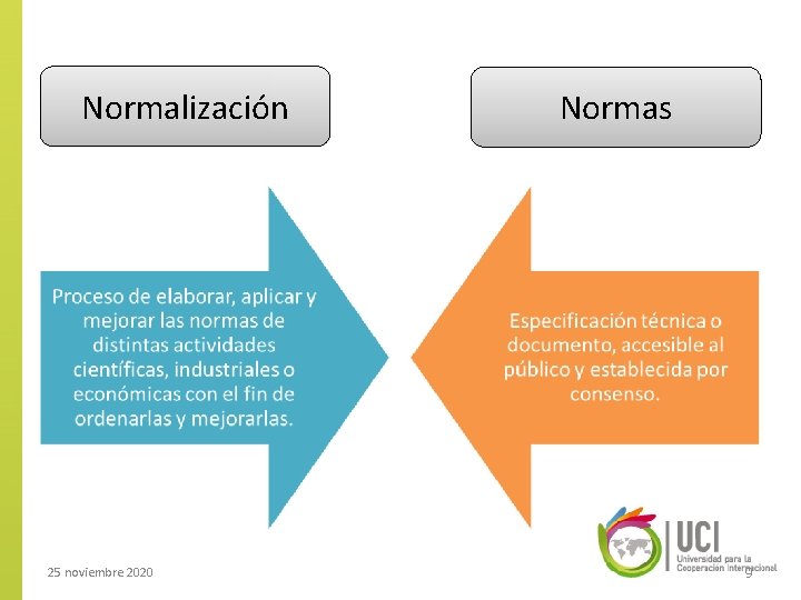 Normalización 25 noviembre 2020 Normas 9 