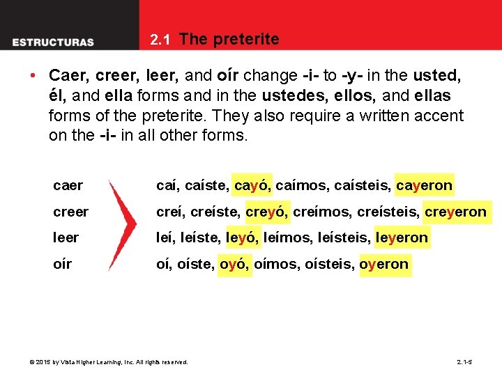 2. 1 The preterite • Caer, creer, leer, and oír change -i- to -y-