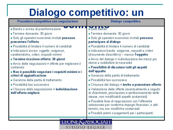 Dialogo competitivo: un confronto Procedura competitiva con negoziazione Dialogo competitivo n Bando o avviso