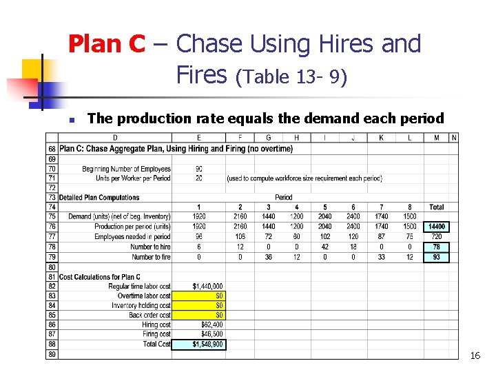 Plan C – Chase Using Hires and Fires (Table 13 - 9) n The Plan C – Chase Using Hires and Fires (Table 13 - 9) n The