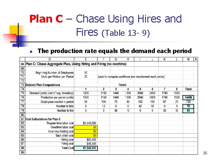 Plan C – Chase Using Hires and Fires (Table 13 - 9) n The