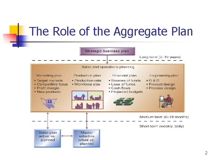 The Role of the Aggregate Plan 2 