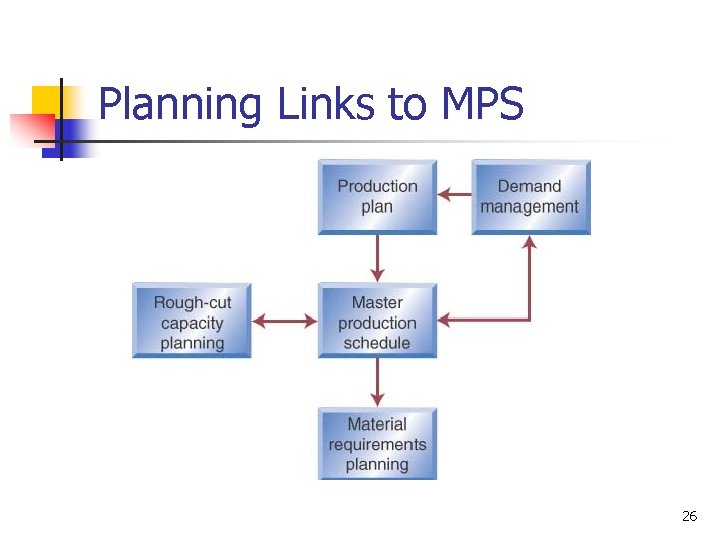 Planning Links to MPS 26 
